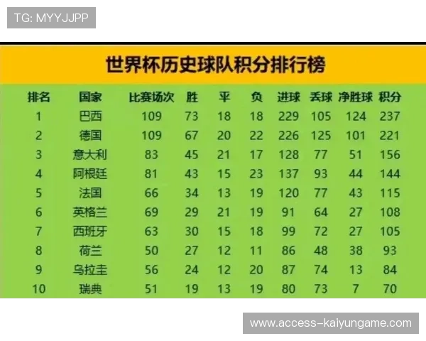 球队历史战绩全面汇总,足球球队历史战绩